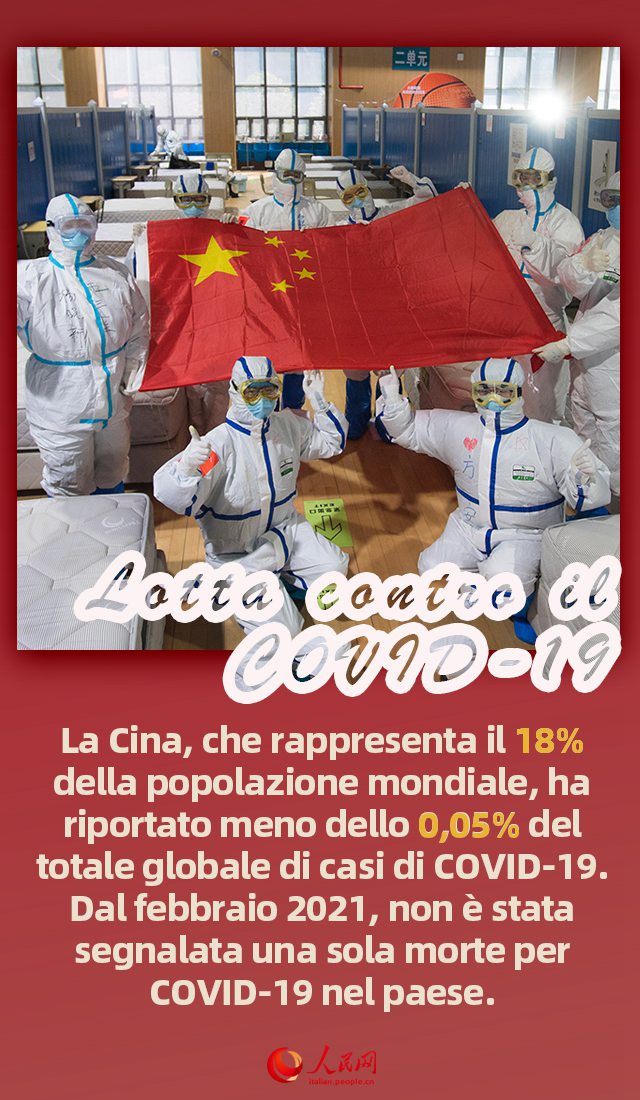 Infografica: il contributo della Cina alla lotta globale contro il COVID-19