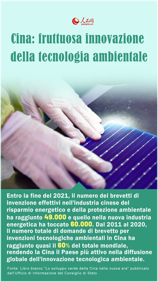 Poster: sempre più verde l'economia cinese