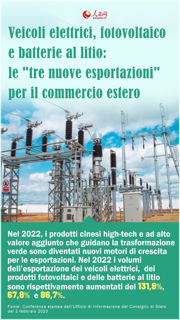 Poster: sempre più verde l'economia cinese