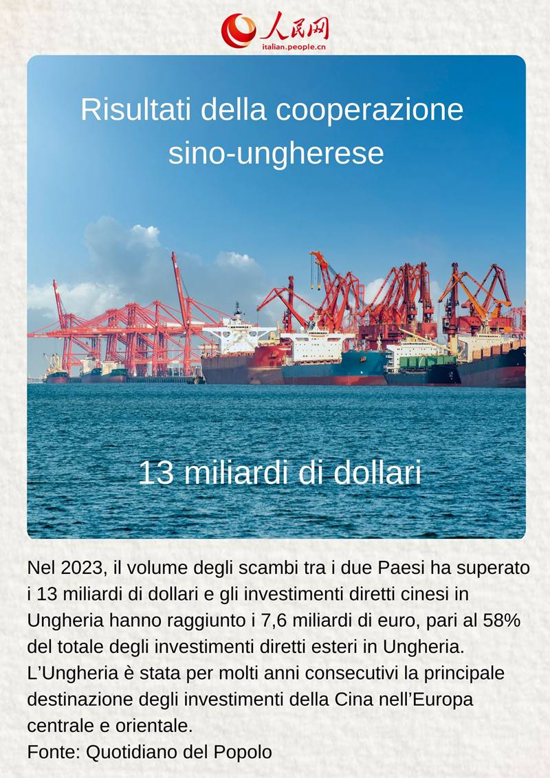 Risultati della cooperazione sino-ungherese