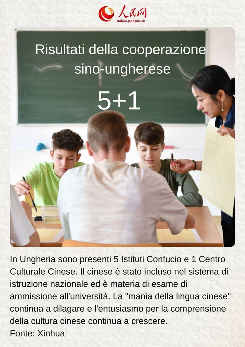 Risultati della cooperazione sino-ungherese