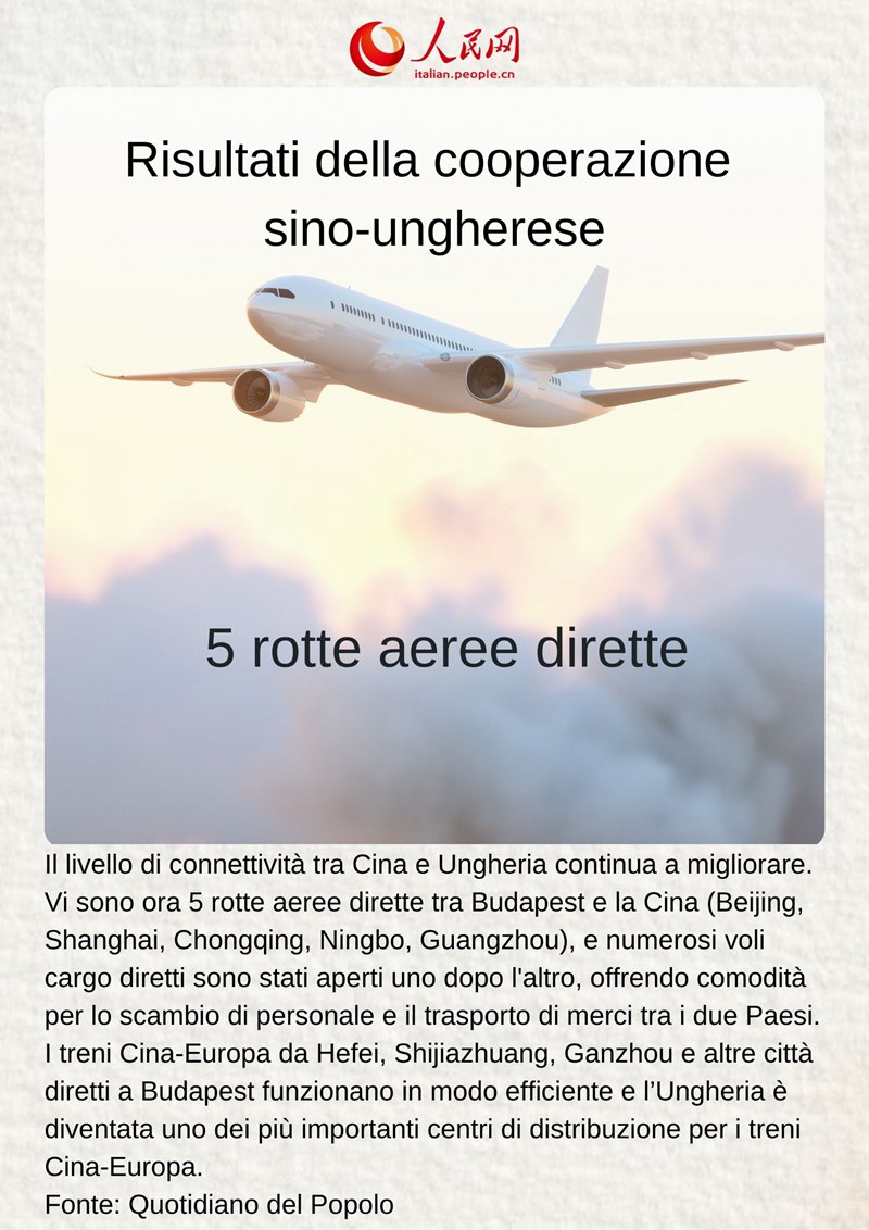 Risultati della cooperazione sino-ungherese